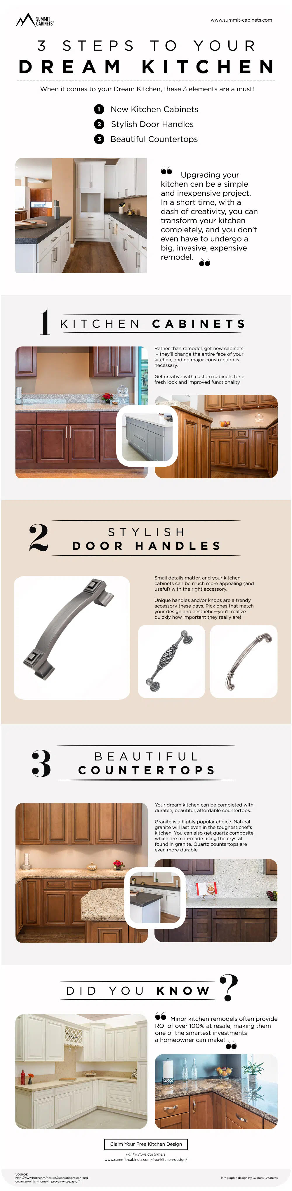 3 Steps to Your Dream Kitchen | Cabinets, Door Handles 